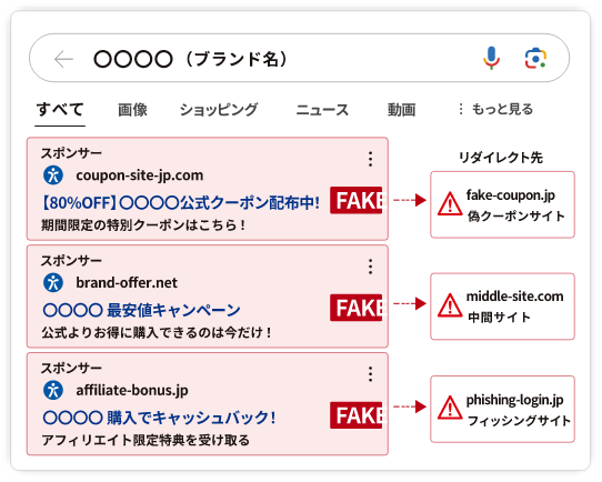 導入前イメージ