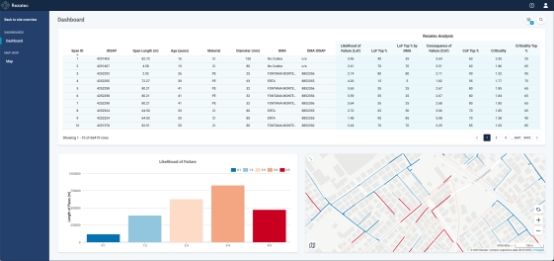 情報を視覚化した、分かりやすいリスク評価