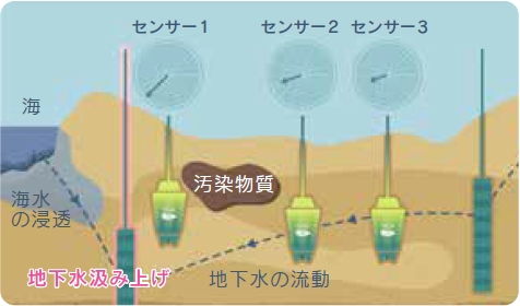 常時モニタリングイメージ