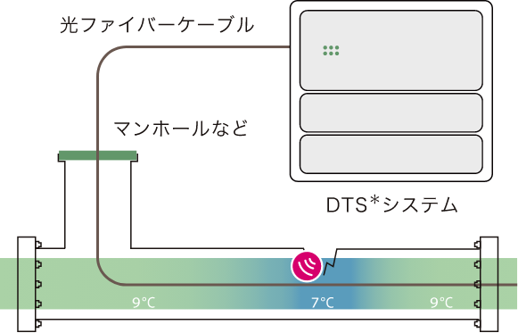 フラバス・スーワー システム概念図