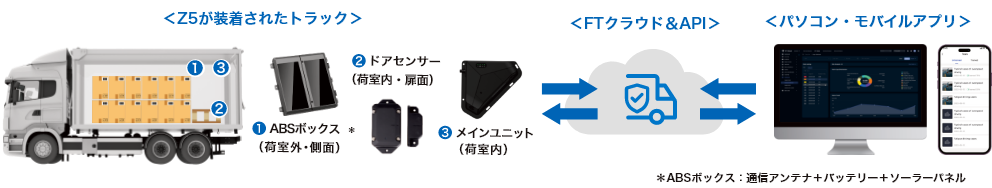 システム概念図