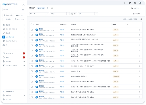 予防メンテナンスで稼働率を改善