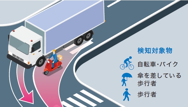 地盤変動の評価