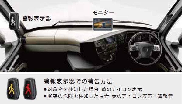 警報表示器での警告方法 ・対象物を検知した場合：黄のアイコン表示 ・衝突の危険を検知した場合：赤のアイコン表示＋警報音