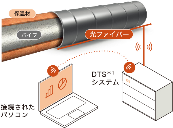システム概要