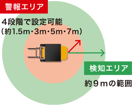 360°監視イメージ