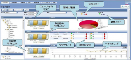 Ituran運転診断