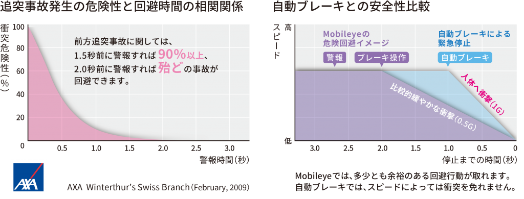 mobileye_brake